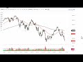 S&P 500 Technical Analysis for September 26, 2022 by FXEmpire