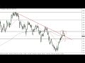GBP/USD - GBP/USD Technical Analysis for January 24, 2022 by FXEmpire