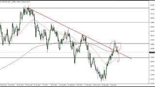 GBP/USD GBP/USD Technical Analysis for January 24, 2022 by FXEmpire