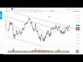 S&P 500 Technical Analysis for January 30, 2023 by FXEmpire