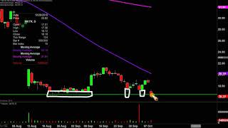 NEKTAR THERAPEUTICS Nektar Therapeutics - NKTR Stock Chart Technical Analysis for 10-08-2019