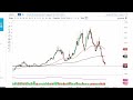 Natural Gas Technical Analysis for the Week of January 30, 2023 by FXEmpire