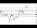 GBP/JPY - GBP/JPY Technical Analysis for the Week of September 26, 2022 by FXEmpire