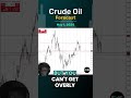 Crude Oil Forecast and Technical Analysis for May 1 2024 by Chris Lewis  #crudeoil #WTIoil #brentoil