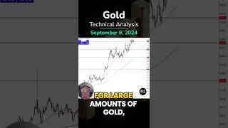 GOLD - USD Gold, Continues to See Buyers: XAU/USD Technical Analysis by Chris Lewis for FX Empire (09/09)