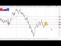 EUR/USD Weekly Forecast and Technical Analysis for February 26, 2024, by Chris Lewis for FX Empire