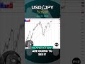 USD/JPY Forecast and Technical Analysis, April 11, 2024,  by Chris Lewis  #fxempire #trading #USDJPY