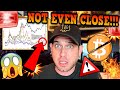 BITCOIN HALVING!!! THE TRUTH... DON’T COUNT ON THIS!!! [MOST ARE WRONG]🚨