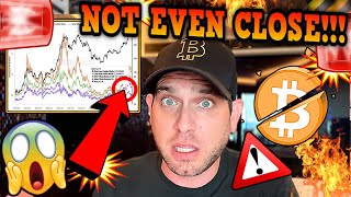 BITCOIN BITCOIN HALVING!!! THE TRUTH... DON’T COUNT ON THIS!!! [MOST ARE WRONG]🚨