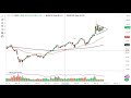 Oil Technical Analysis for the Week of May 23, 2022 by FXEmpire