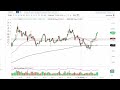 Gold Technical Analysis for the Week of January 30, 2023 by FXEmpire