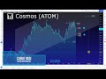 📊 Cosmos (ATOM): Analisi & Proiezioni in attesa di un grande evento previsto per questa settimana