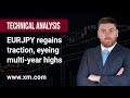 Technical Analysis: 23/05/2023 - EURJPY regains traction, eyeing multi-year highs