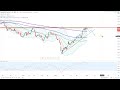 Dax30 - Die erste Trading-Idee für 2021!