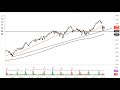 FTSE 100 and CAC Forecast December 6, 2021