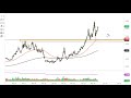 Natural Gas Technical Analysis for May 18, 2022 by FXEmpire