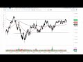 S&P 500 Technical Analysis for May 29, 2023 by FXEmpire