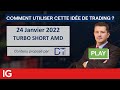 🔴 AMD SHORT - Idée de trading turbo Trading Central du 24 janvier 2022