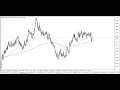 GBP/USD Technical Analysis for February 08, 2024 by Chris Lewis for FX Empire