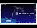 📊 SandBox (SAND): La struttura correttiva sembra non essere ancora completata, cosa aspettarsi poi?