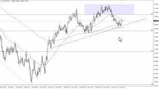 EUR/USD EUR/USD Technical Analysis for June 12, 2023 by FXEmpire
