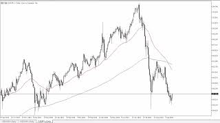 EUR/JPY EUR/JPY Forecast September 18, 2024