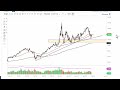 Oil Technical Analysis for June 28, 2022 by FXEmpire