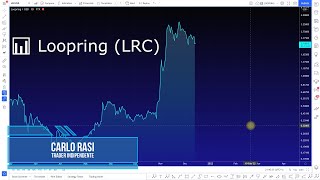 LOOPRING 📊 Loopring (LRC): Ancora un consolidamento ribassista nel breve termine?