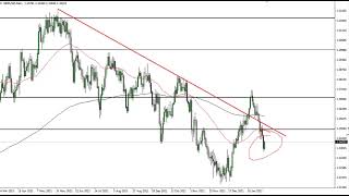 GBP/USD GBP/USD Technical Analysis for January 31, 2022 by FXEmpire