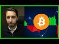 The #1 Bitcoin Indicator You Need To Watch To Predict Price