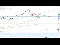 Wall Street - Wie stark sind die Bullen wirklich?
