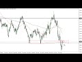 AUD/USD Price Forecast for May 19, 2022 by FXEmpire