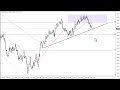 EUR/USD Technical Analysis for May 26, 2023 by FXEmpire