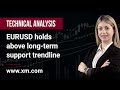 Technical Analysis: 20/03/2023 - EURUSD holds above long-term support trendline