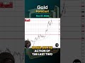 Gold Daily Forecast and Technical Analysis for May 27, by Chris Lewis, #XAUUSD, #FXEmpire #gold