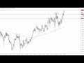 GBP/JPY Technical Analysis for the Week of June 12, 2023 by FXEmpire