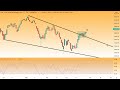 Wall Street - Diese Marken gilt es zu beachten!