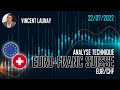 EUR/CHF - Analyse technique en Journalier/4H/1H en date du 22/07/2022