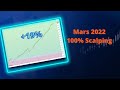 Bilan àMars 100% Scalping - Avant Bourse TradOx (Dax et Nasdaq)