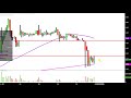 Synergy Pharmaceuticals Inc. - SGYP Stock Chart Technical Analysis for 01-30-2019