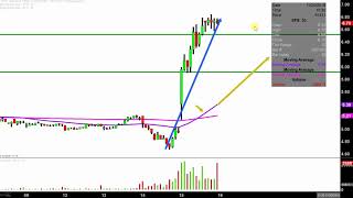 SMART & FINAL STORES INC. Smart & Final Stores, Inc. - SFS Stock Chart Technical Analysis for 11-15-18