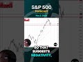S&P 500 Forecast and Technical Analysis, May 2, 2024,  by Chris Lewis  #fxempire  #trading #sp500