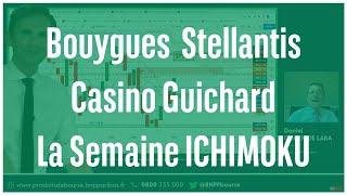 CASINO GUICHARD Bouygues, CasinoGuichard et Stellantis - La semaine ICHIMOKU - 19/12/2022