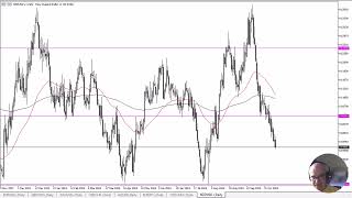 NZD/USD NZD/USD Forecast October 30, 2024