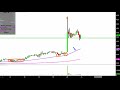 China Finance Online Co Ltd - JRJC Stock Chart Technical Analysis for 12-20-17