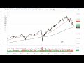 S&P 500 Technical Analysis for June 27, 2022 by FXEmpire