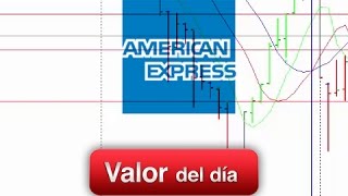 AMERICAN EXPRESS CO. Trading en American Express por Darío Redes en Estrategiastv (04.11.15)