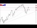 USD/JPY Technical Analysis for January 29, 2024 by Chris Lewis for FX Empire