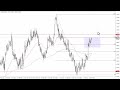 EUR/USD Technical Analysis for November 29, 2023 by FXEmpire