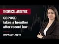 Technical Analysis: 27/09/2022 - GBPUSD takes a breather after record low